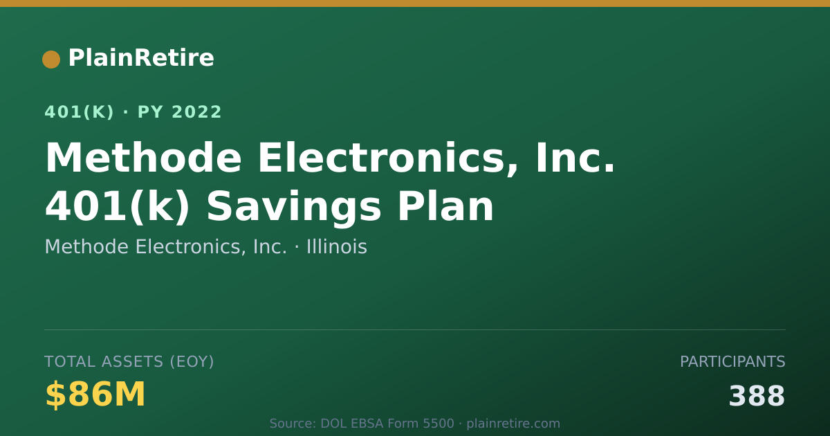 Shareable card for Methode Electronics, Inc. 401(k) Plan (2022)