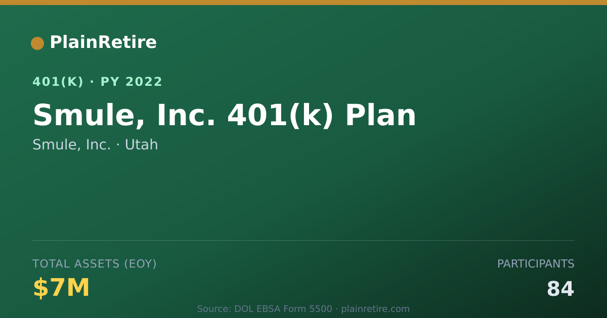 Shareable card for Smule, Inc. 401(k) Plan (2022)