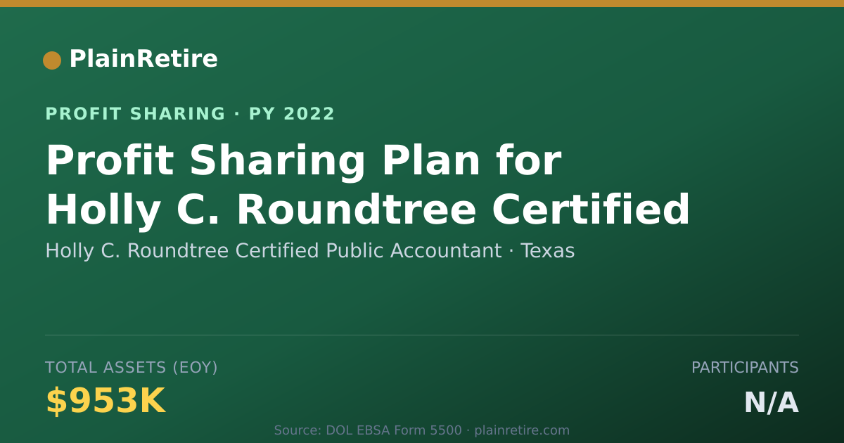 Shareable card for Holly C. Roundtree Certified Publ Profit Sharing Plan (2022)