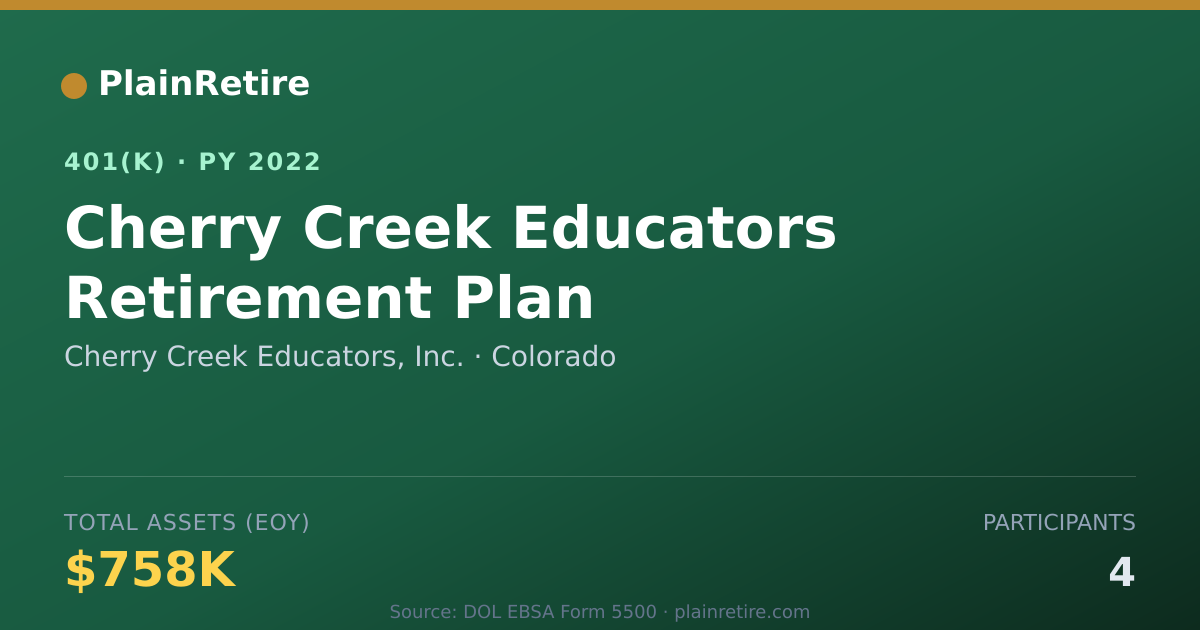 Shareable card for Cherry Creek Educators, Inc. 401(k) Plan (2022)