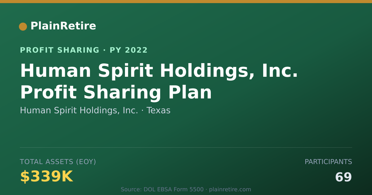 Shareable card for Human Spirit Holdings, Inc. Profit Sharing Plan (2022)