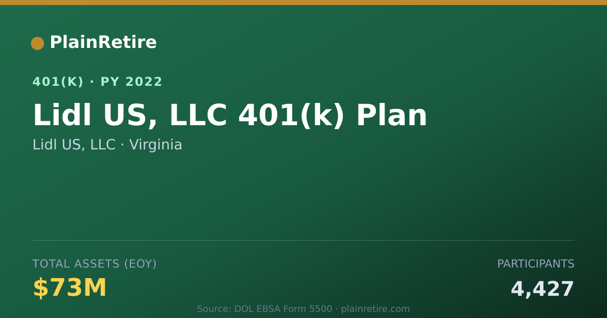 Shareable card for Lidl US, LLC 401(k) Plan (2022)