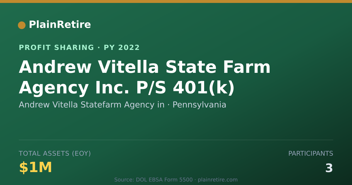 Shareable card for Andrew Vitella Statefarm Agency i Profit Sharing Plan (2022)
