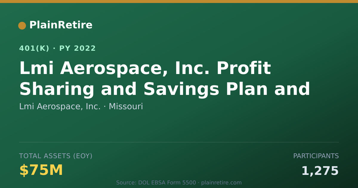 Shareable card for Lmi Aerospace, Inc. 401(k) Plan (2022)