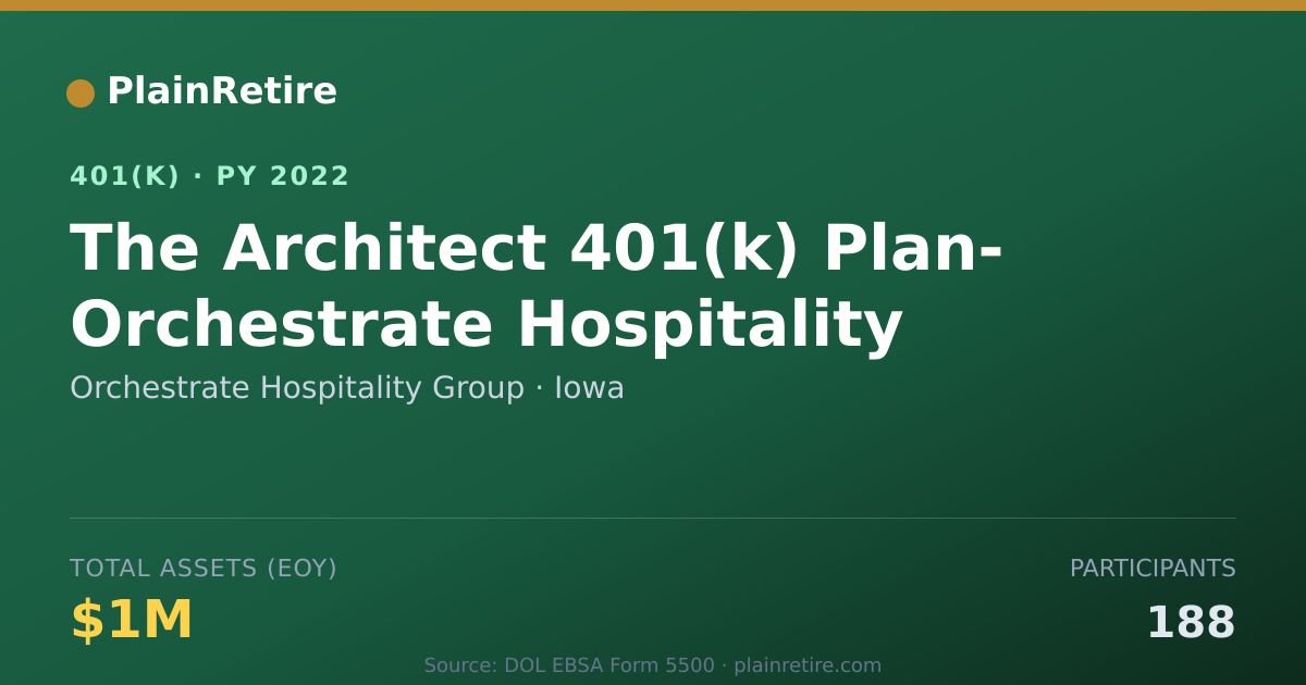 Shareable card for Orchestrate Hospitality Group 401(k) Plan (2022)