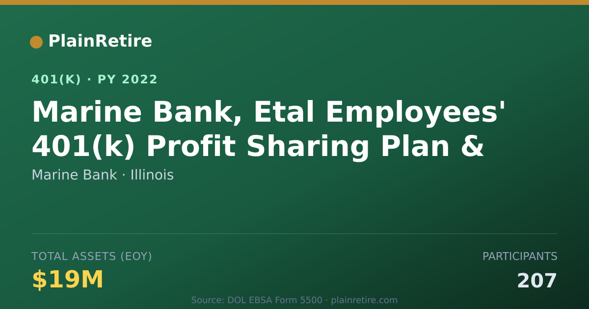 Shareable card for Marine Bank 401(k) Plan (2022)