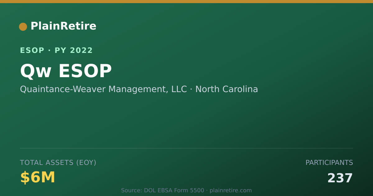 Shareable card for Quaintance-Weaver Management, LLC ESOP (2022)