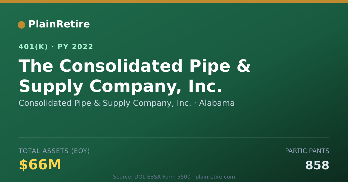 Shareable card for Consolidated Pipe & Supply Company, Inc. 401(k) Plan (2022)