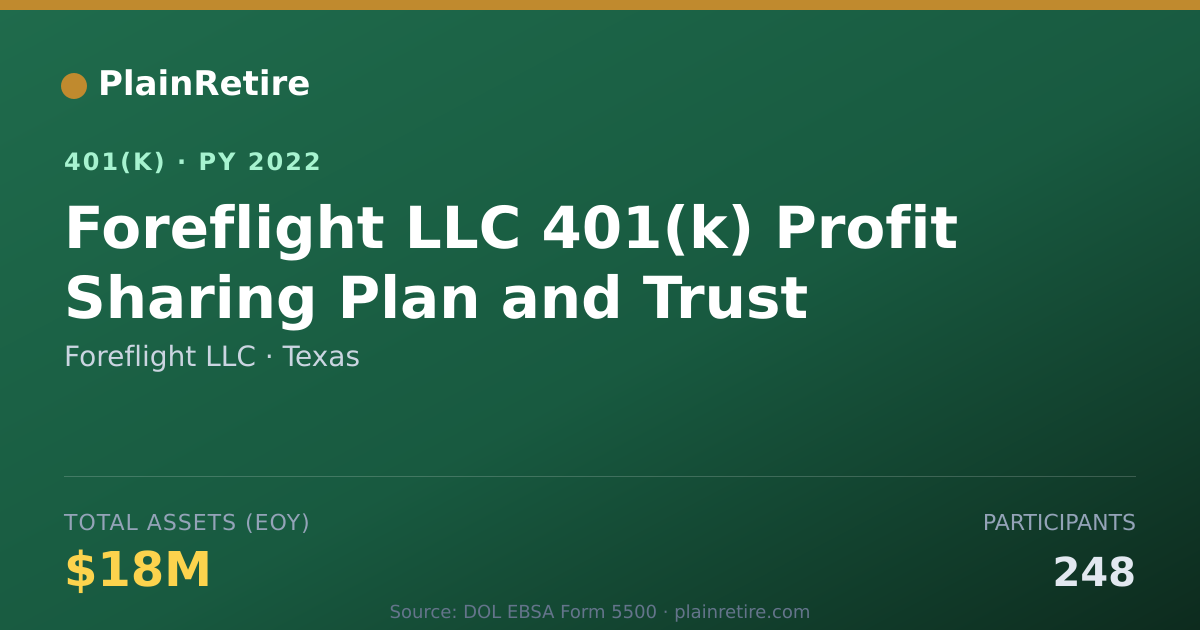 Shareable card for Foreflight LLC 401(k) Plan (2022)