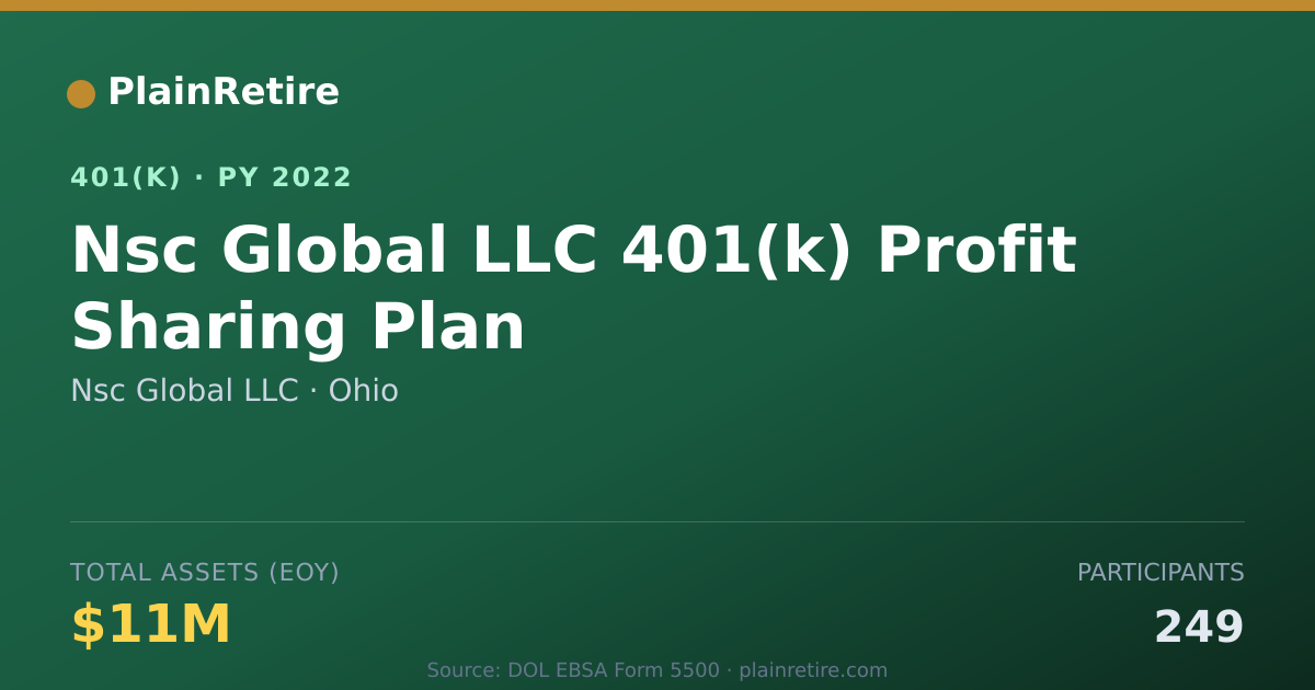 Shareable card for Nsc Global LLC 401(k) Plan (2022)