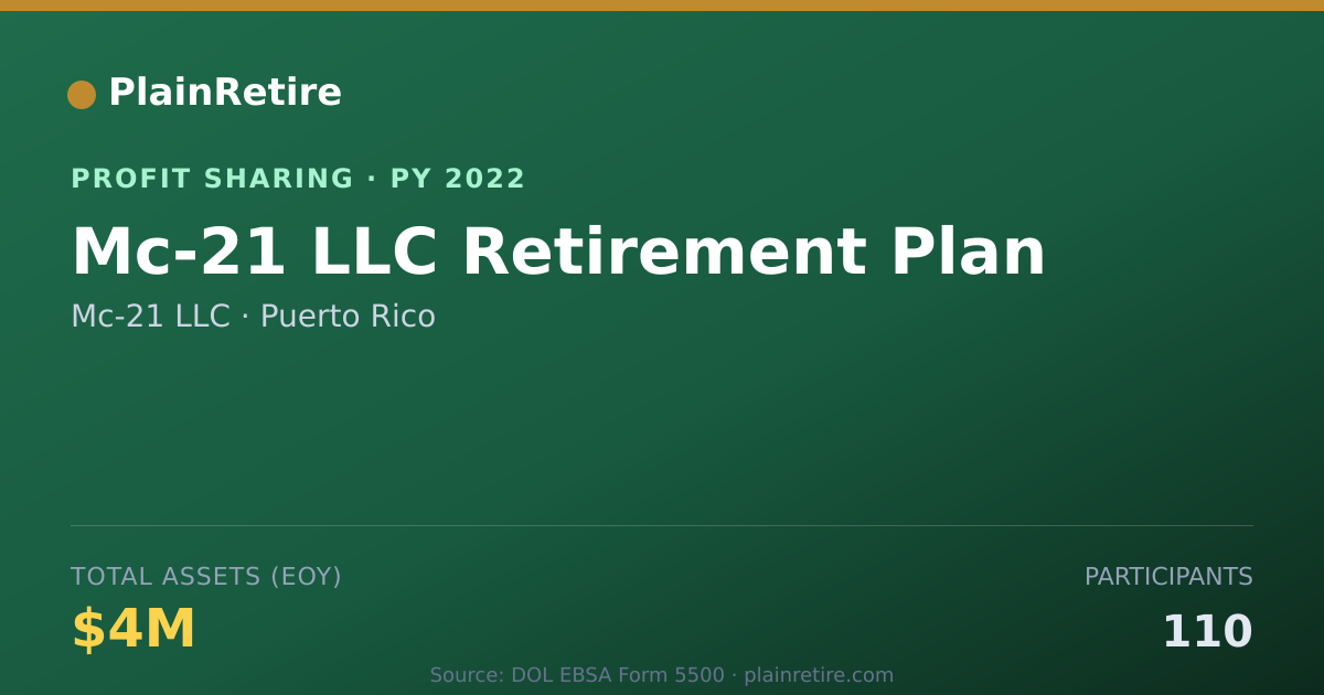 Shareable card for Mc-21 LLC Profit Sharing Plan (2022)