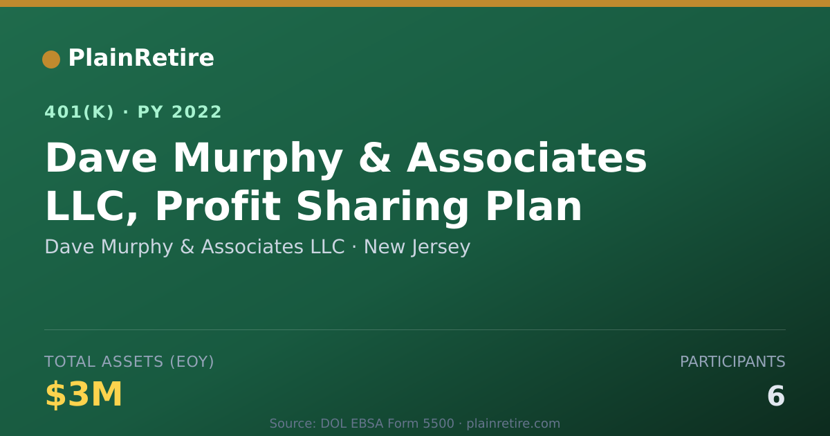Shareable card for Dave Murphy & Associates LLC 401(k) Plan (2022)