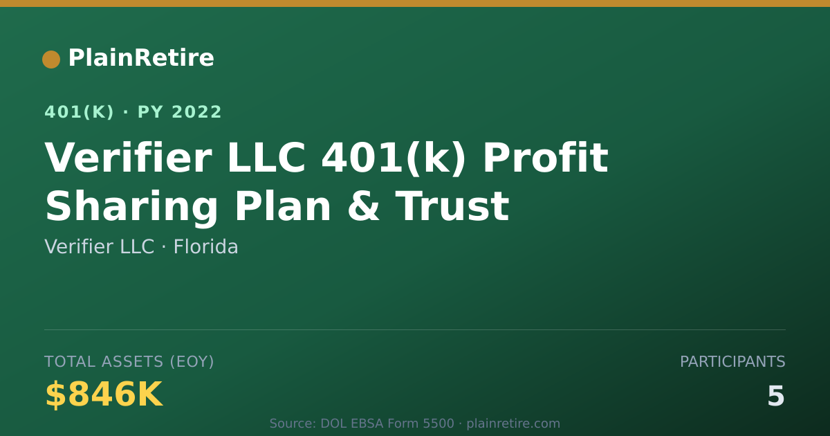Shareable card for Verifier LLC 401(k) Plan (2022)