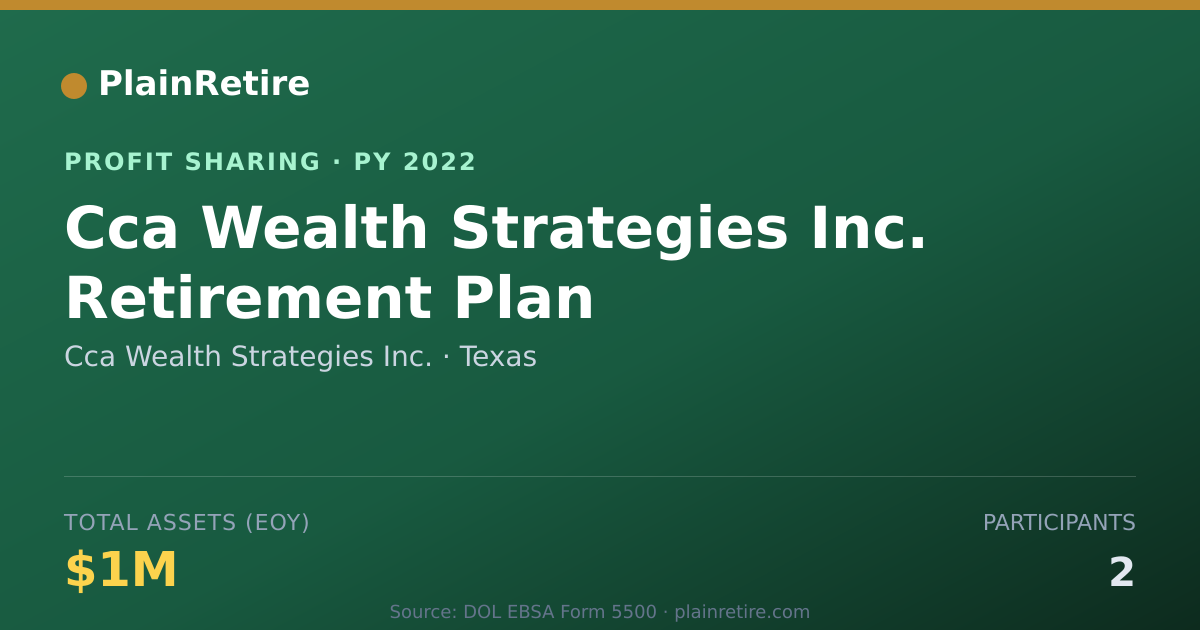 Shareable card for Cca Wealth Strategies Inc. Profit Sharing Plan (2022)