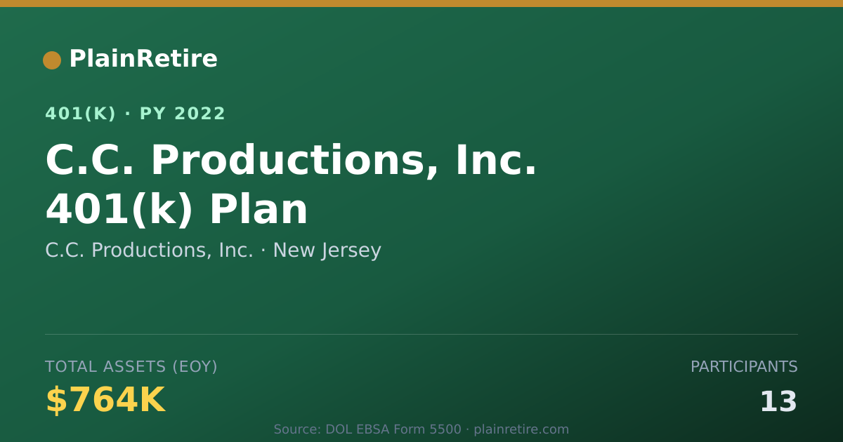 Shareable card for C.C. Productions, Inc. 401(k) Plan (2022)