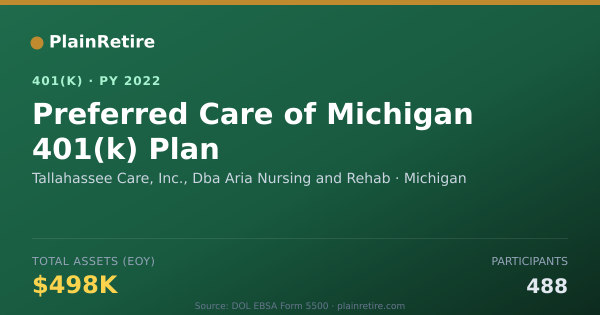 Shareable card for Tallahassee Care, Inc., Dba Aria Nursing 401(k) Plan (2022)