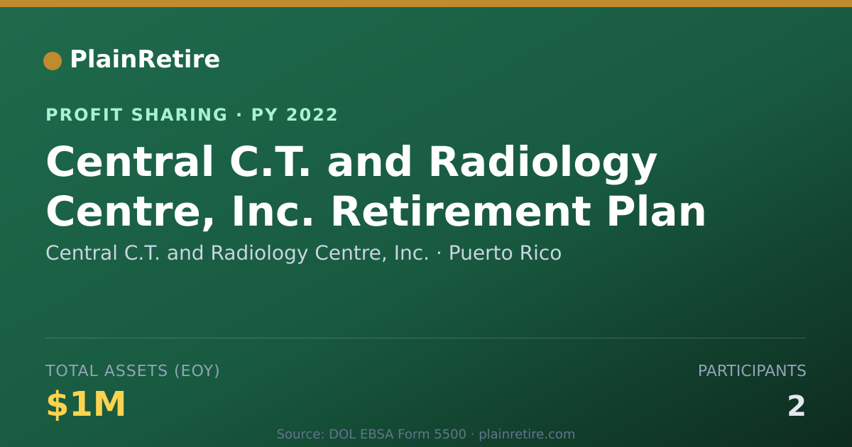 Shareable card for Central C.T. and Radiology Centre Profit Sharing Plan (2022)