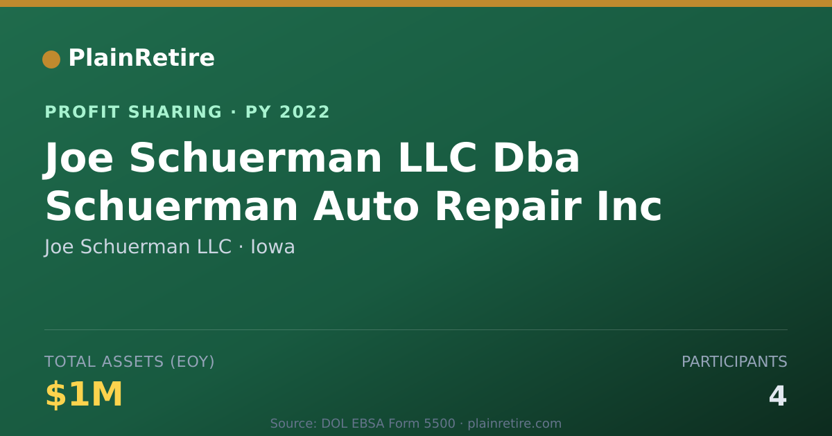 Shareable card for Joe Schuerman LLC Profit Sharing Plan (2022)