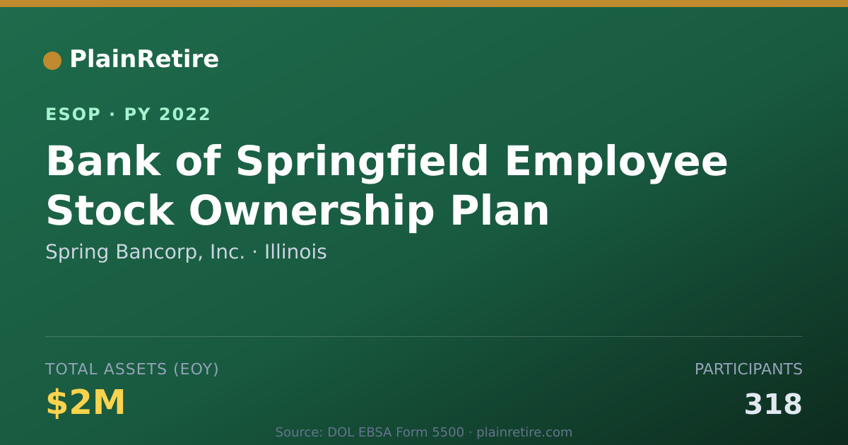 Shareable card for Spring Bancorp, Inc. ESOP (2022)