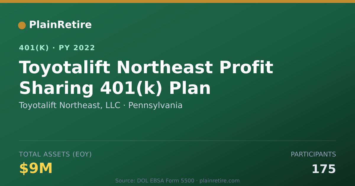 Shareable card for Toyotalift Northeast, LLC 401(k) Plan (2022)