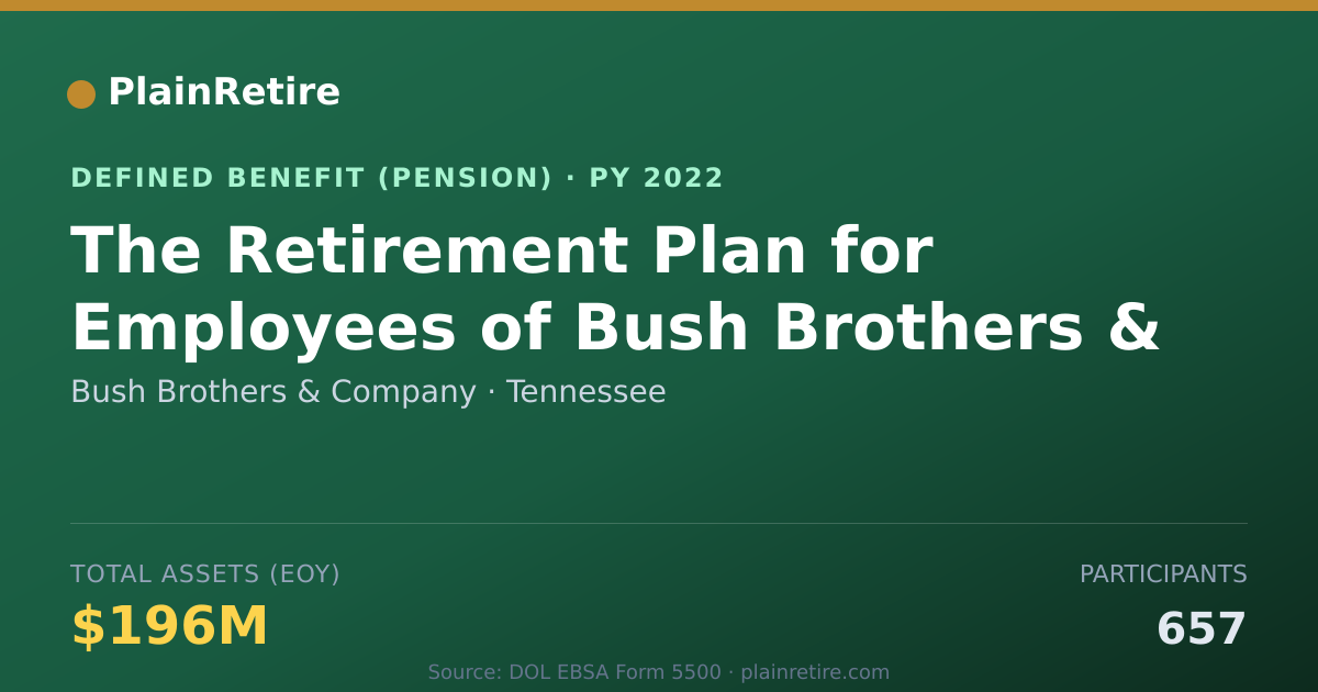 Shareable card for Bush Brothers & Company Pension Plan (2022)