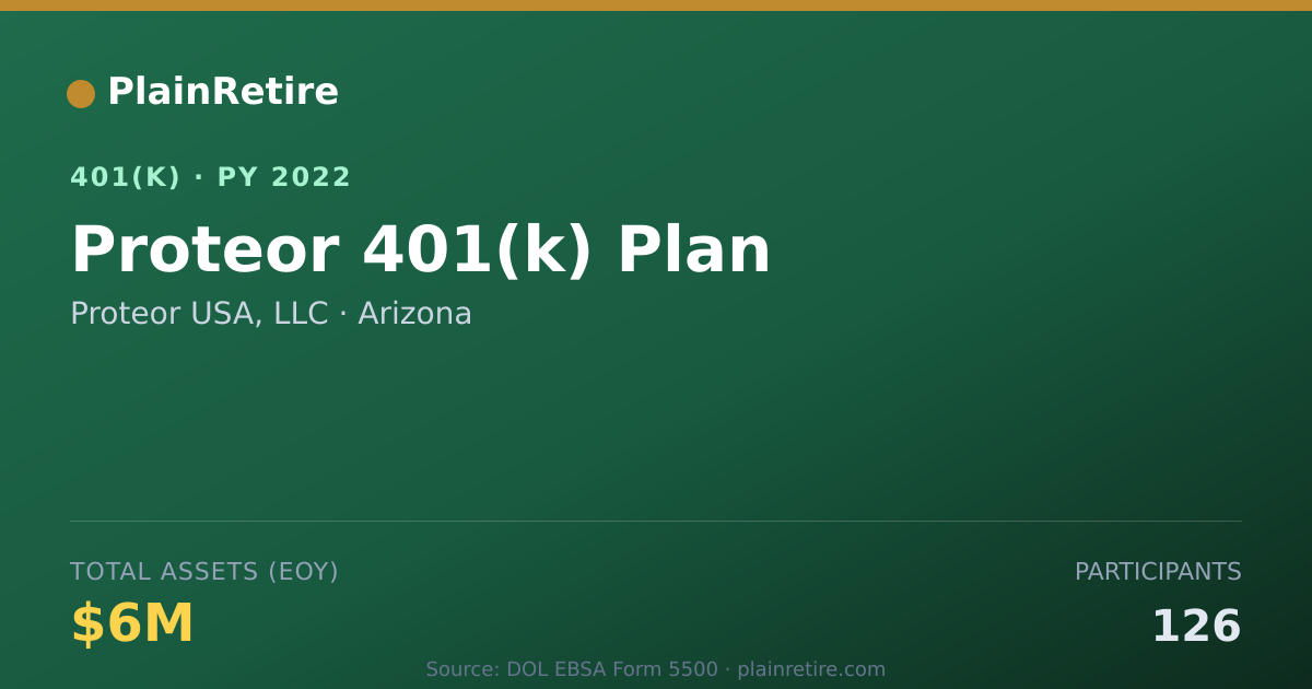 Shareable card for Proteor USA, LLC 401(k) Plan (2022)