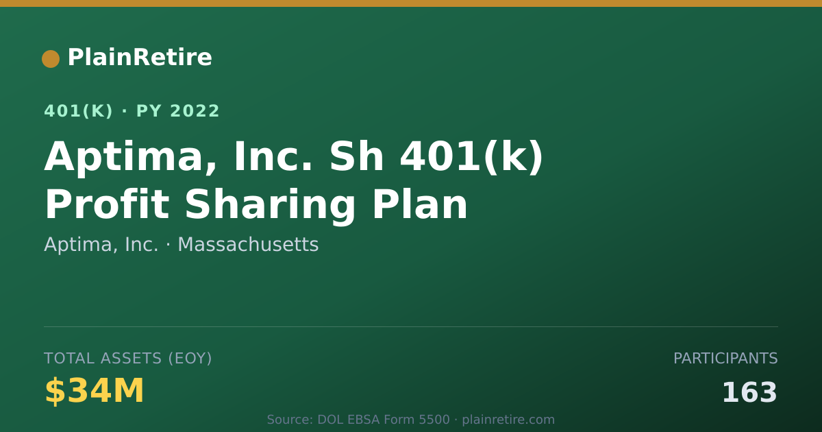 Shareable card for Aptima, Inc. 401(k) Plan (2022)