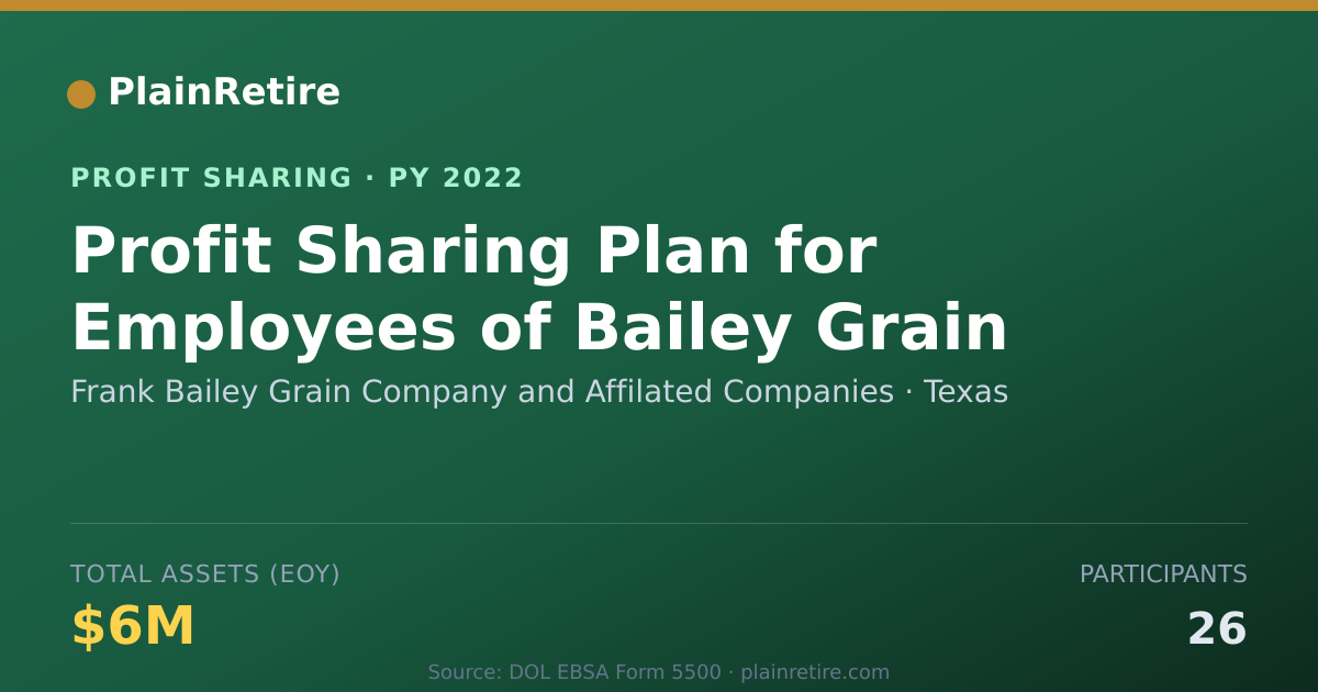 Shareable card for Frank Bailey Grain Company and Af Profit Sharing Plan (2022)