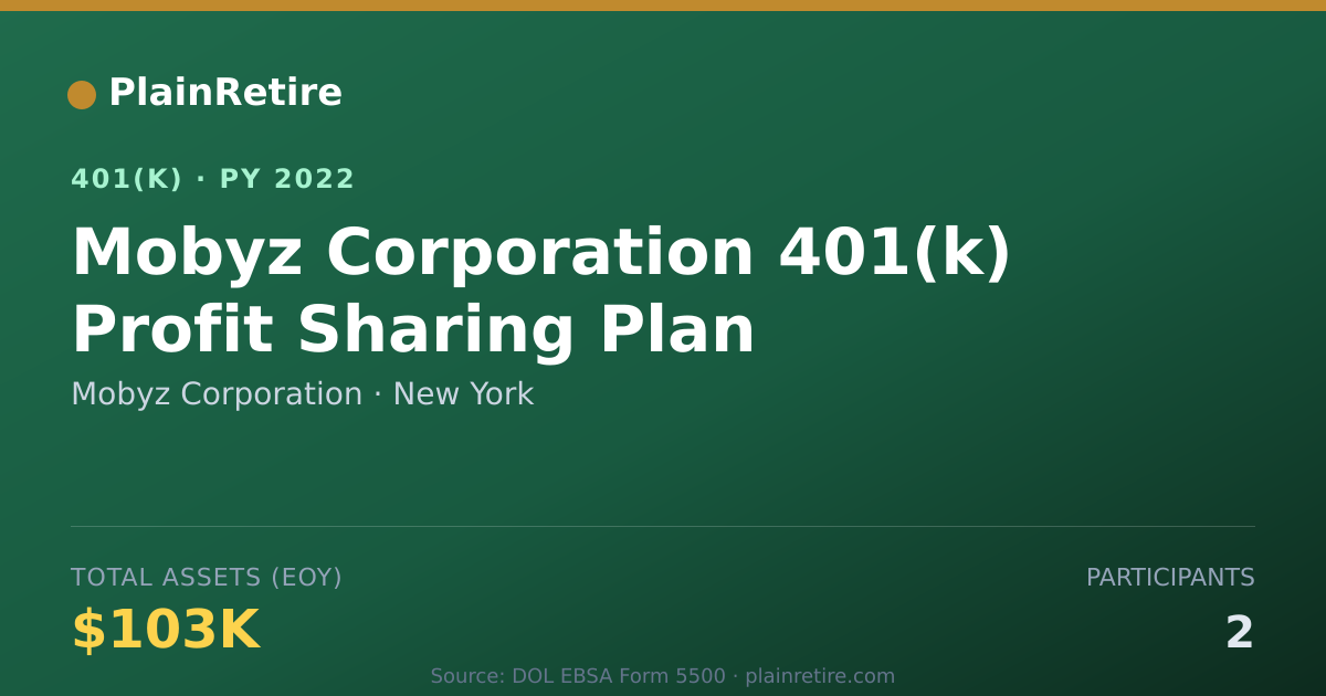 Shareable card for Mobyz Corporation 401(k) Plan (2022)