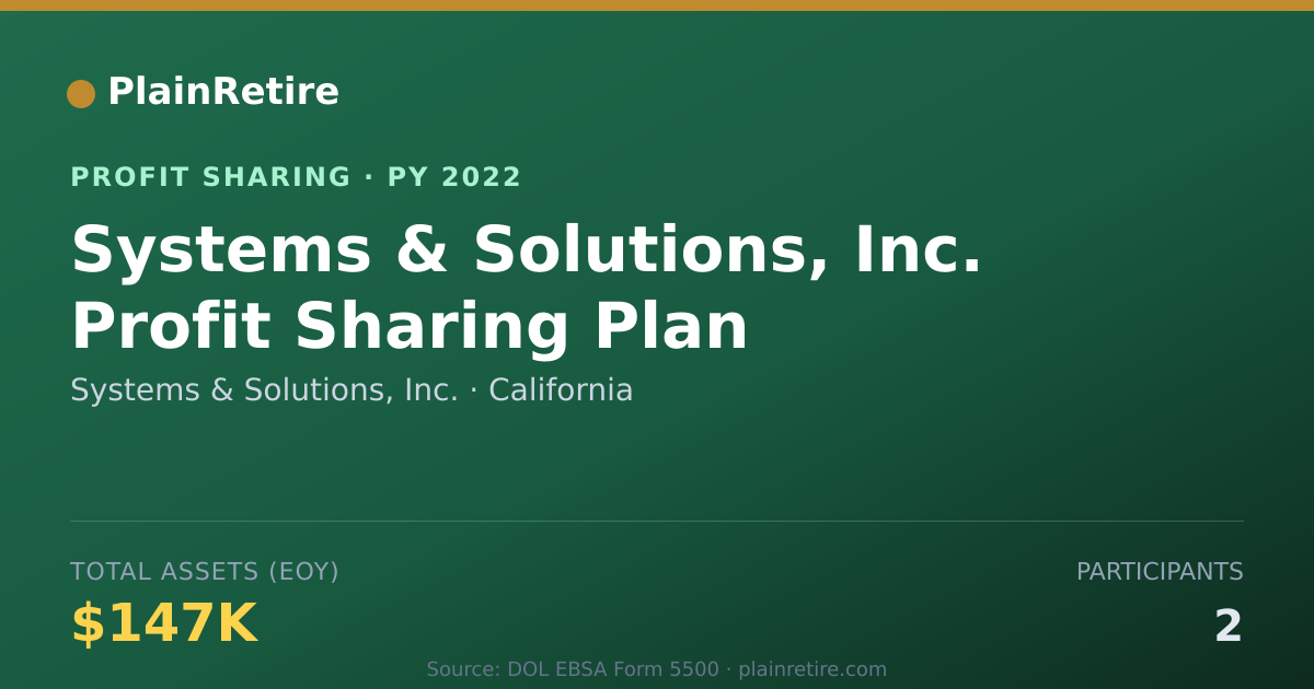 Shareable card for Systems & Solutions, Inc. Profit Sharing Plan (2022)