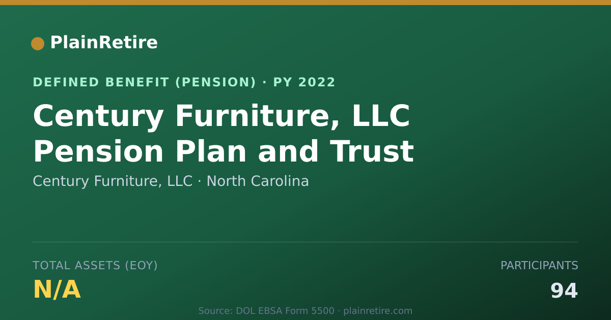 Shareable card for Century Furniture, LLC Pension Plan (2022)