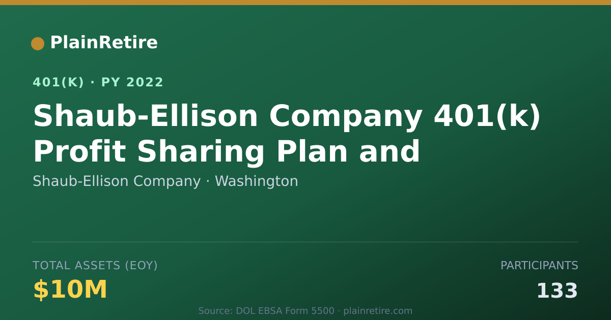 Shareable card for Shaub-Ellison Company 401(k) Plan (2022)