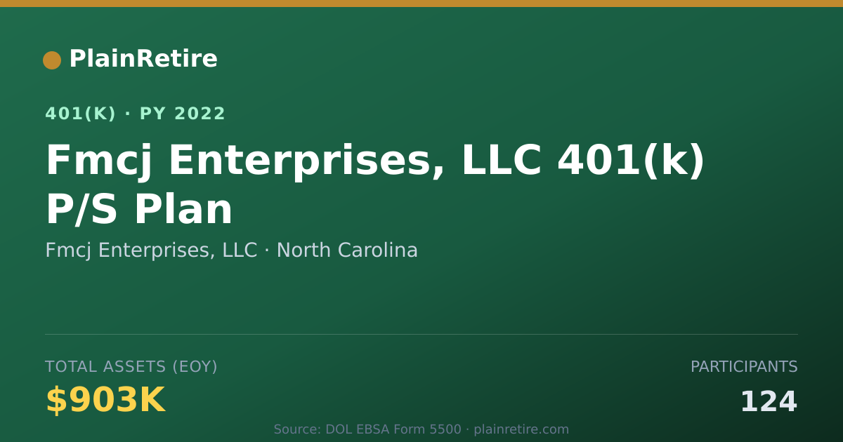 Shareable card for Fmcj Enterprises, LLC 401(k) Plan (2022)