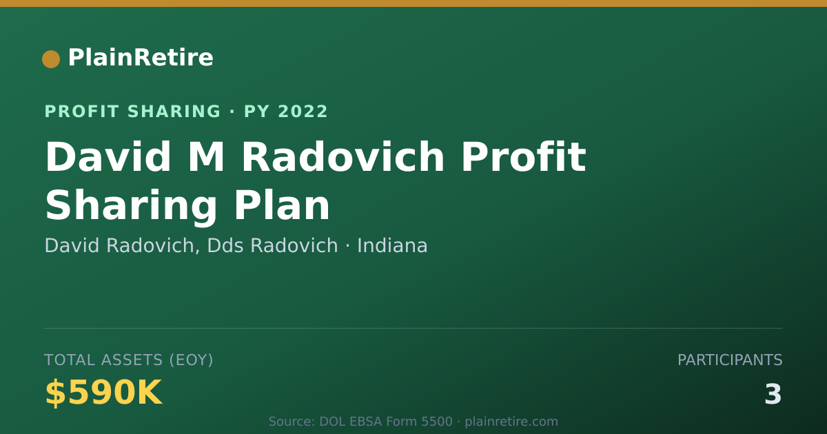 Shareable card for David Radovich, Dds Radovich Profit Sharing Plan (2022)