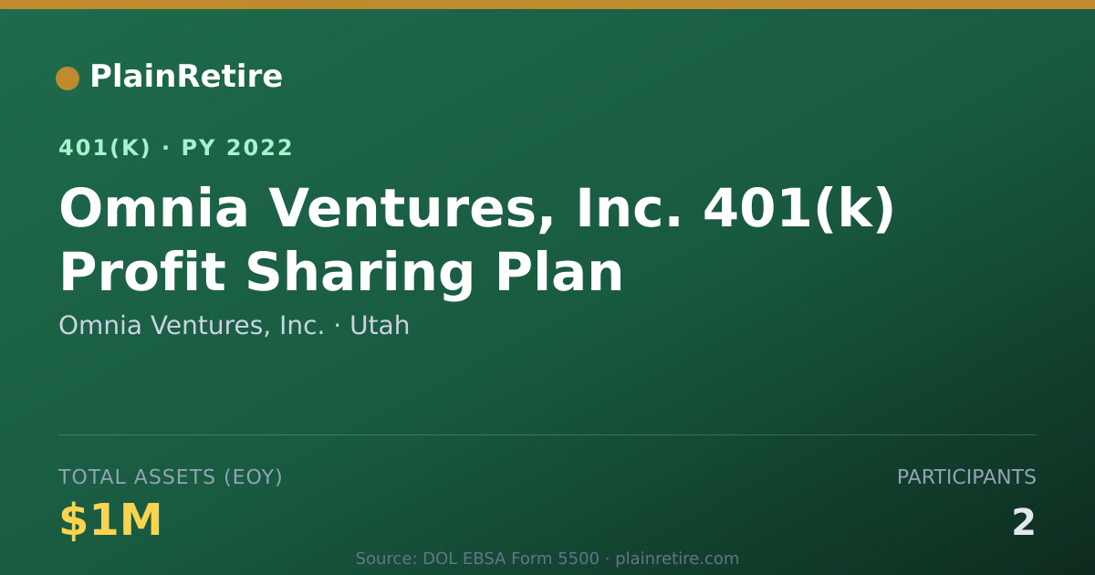 Shareable card for Omnia Ventures, Inc. 401(k) Plan (2022)