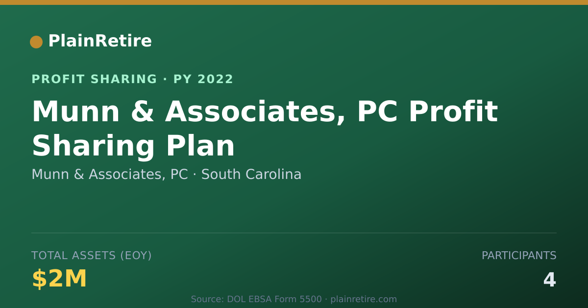 Shareable card for Munn & Associates, PC Profit Sharing Plan (2022)