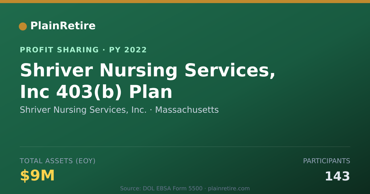 Shareable card for Shriver Nursing Services, Inc. Profit Sharing Plan (2022)