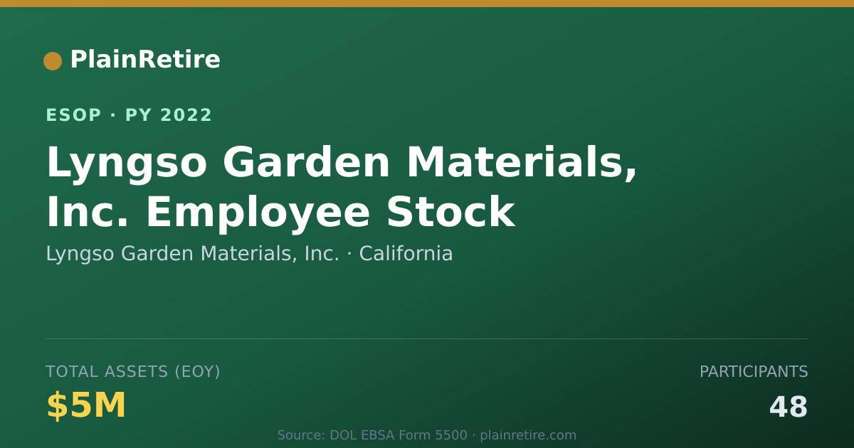 Shareable card for Lyngso Garden Materials, Inc. ESOP (2022)