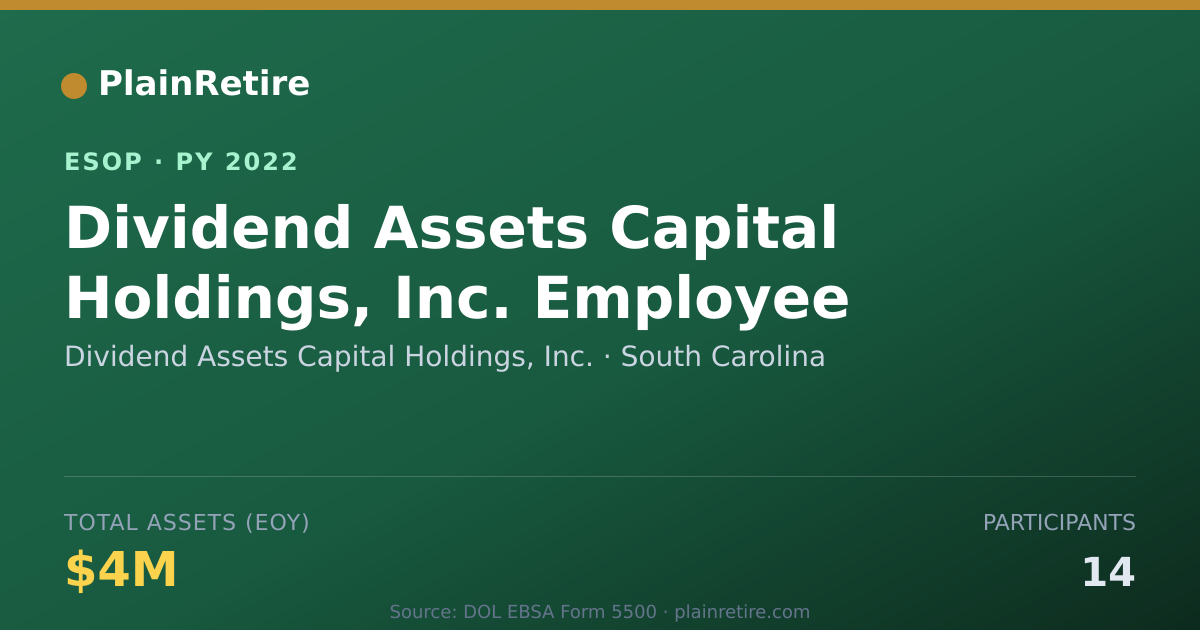 Shareable card for Dividend Assets Capital Holdings, Inc. ESOP (2022)