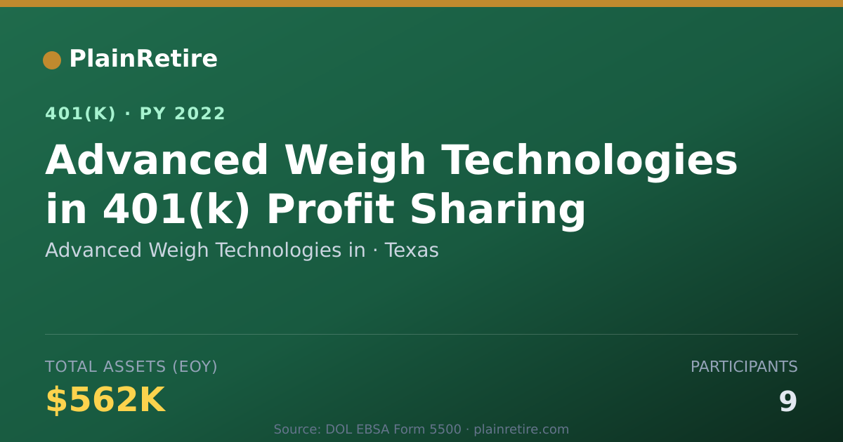 Shareable card for Advanced Weigh Technologies in 401(k) Plan (2022)
