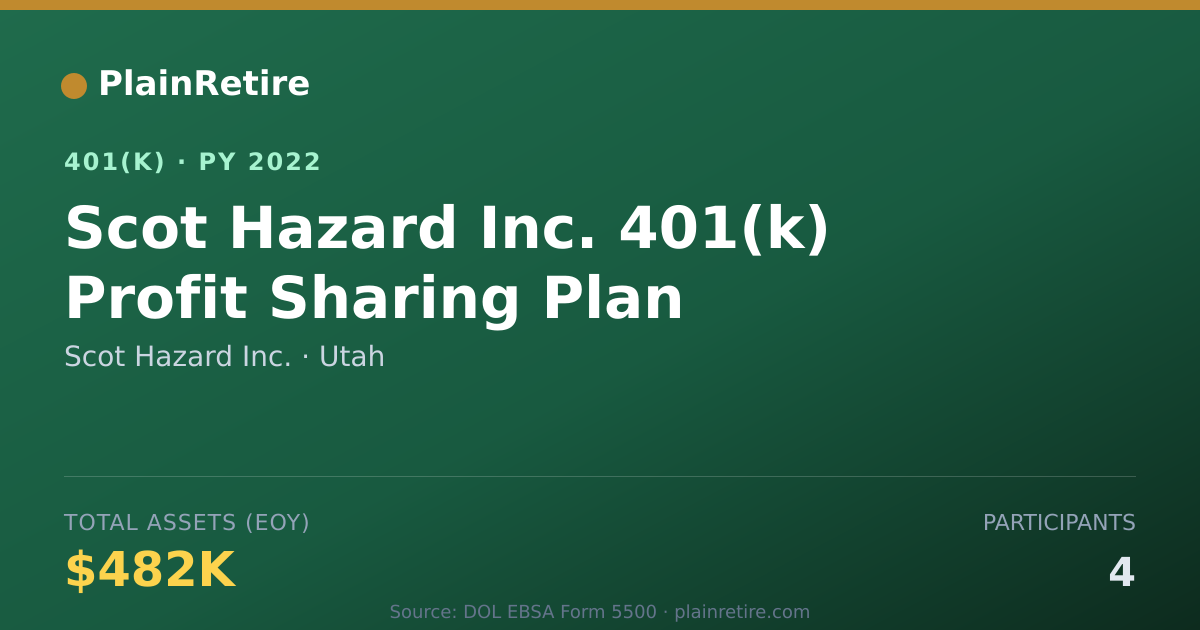 Shareable card for Scot Hazard Inc. 401(k) Plan (2022)