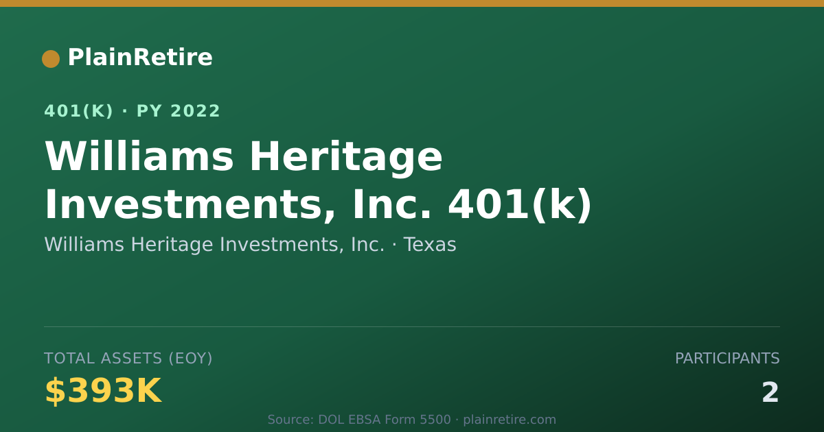 Shareable card for Williams Heritage Investments, Inc. 401(k) Plan (2022)
