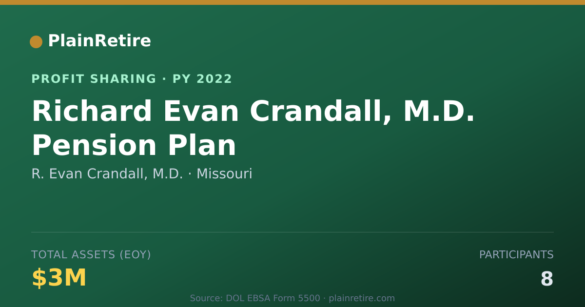 Shareable card for R. Evan Crandall, M.D. Profit Sharing Plan (2022)
