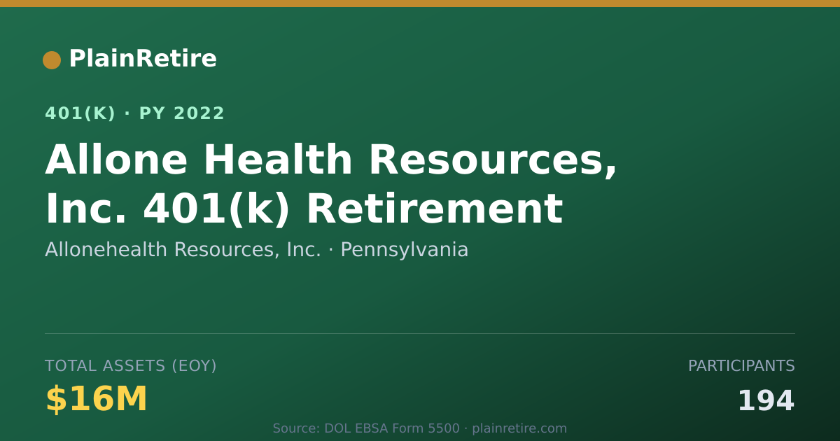 Shareable card for Allonehealth Resources, Inc. 401(k) Plan (2022)