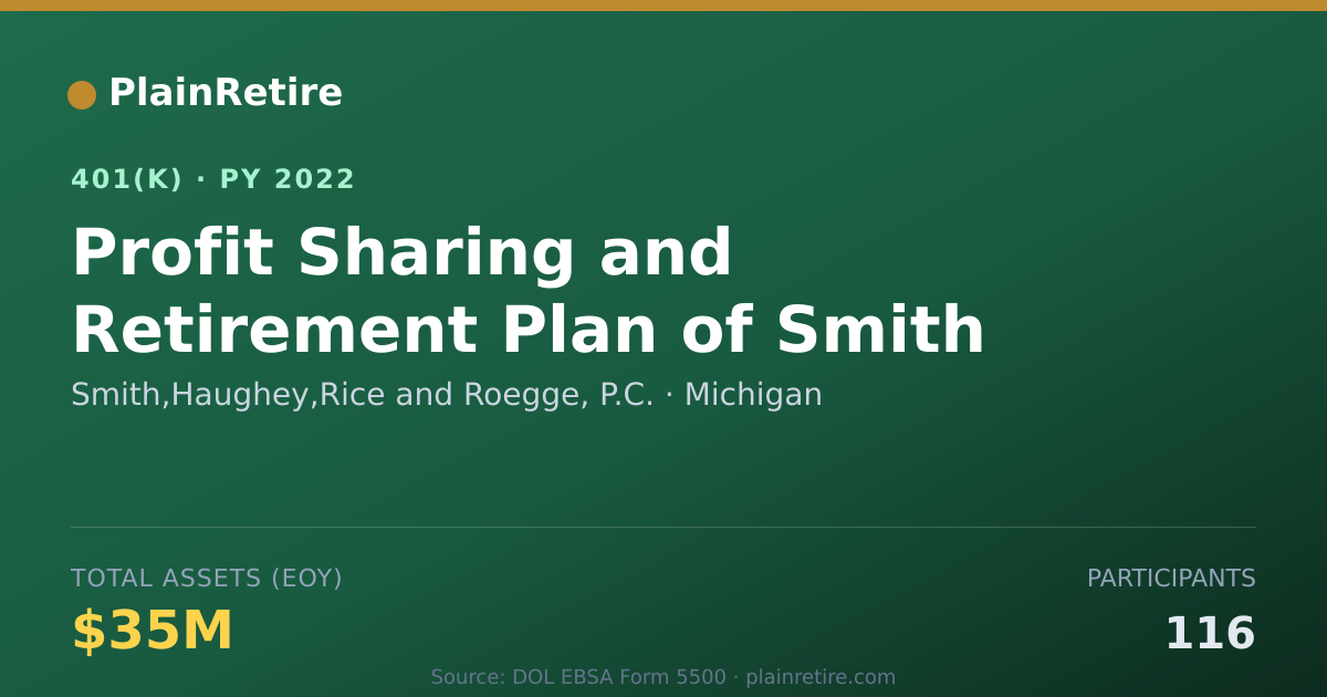 Shareable card for Smith,Haughey,Rice and Roegge, P.C. 401(k) Plan (2022)