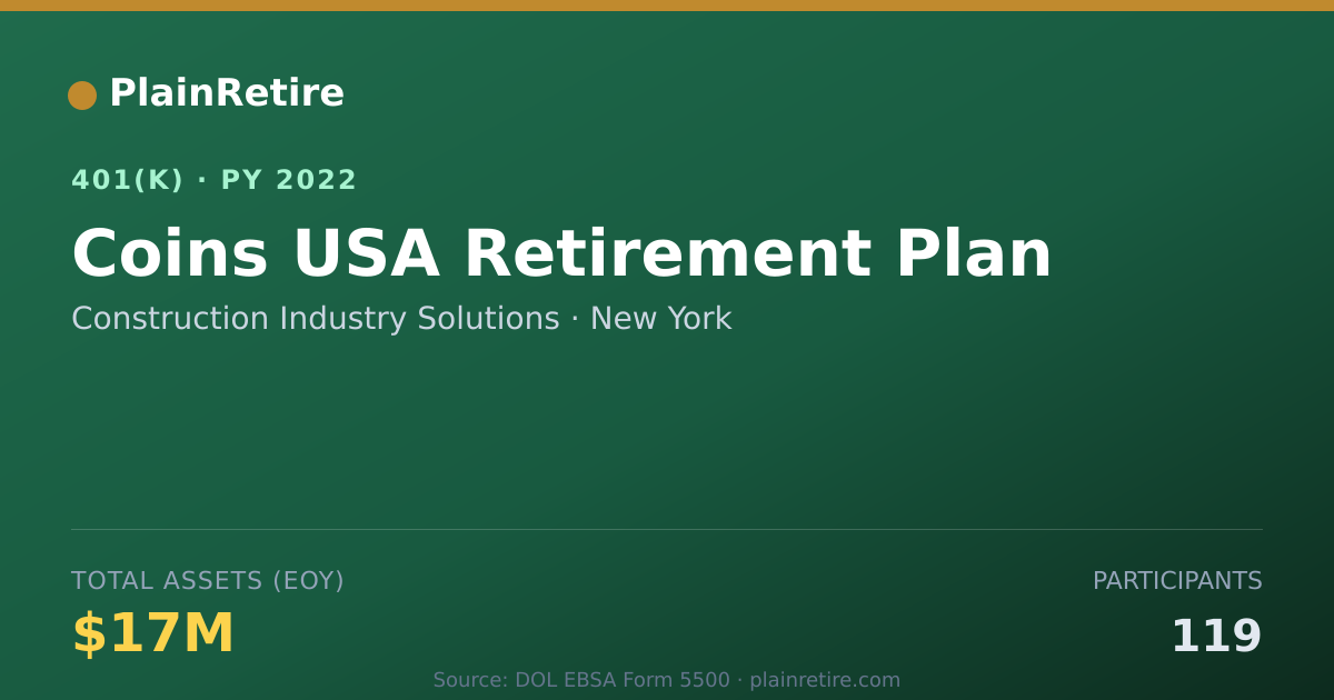 Shareable card for Construction Industry Solutions 401(k) Plan (2022)