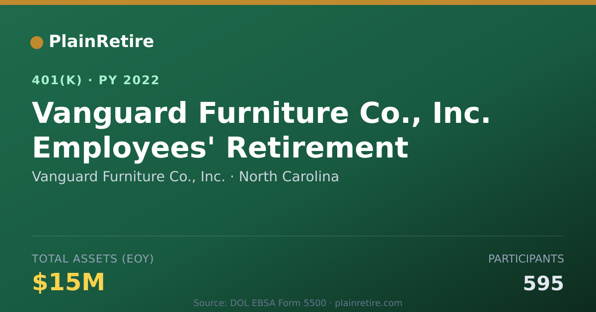 Shareable card for Vanguard Furniture Co., Inc. 401(k) Plan (2022)