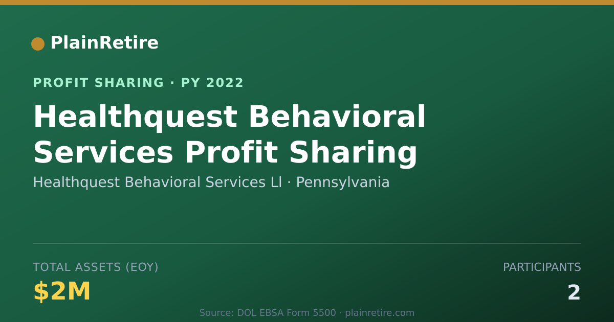 Shareable card for Healthquest Behavioral Services L Profit Sharing Plan (2022)