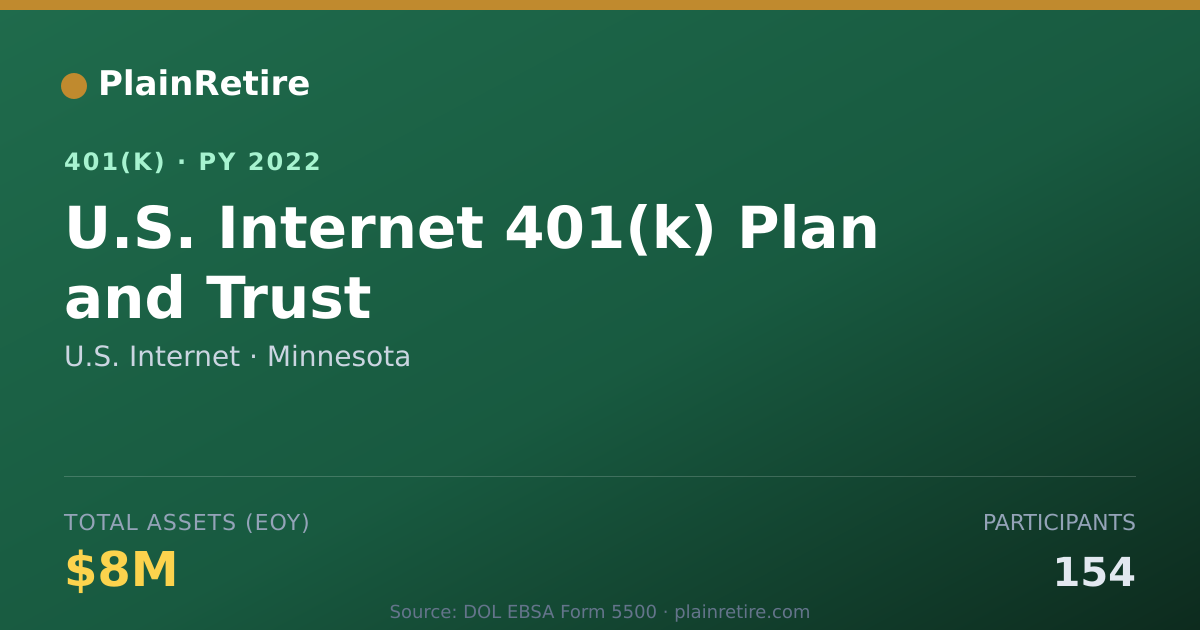 Shareable card for U.S. Internet 401(k) Plan (2022)
