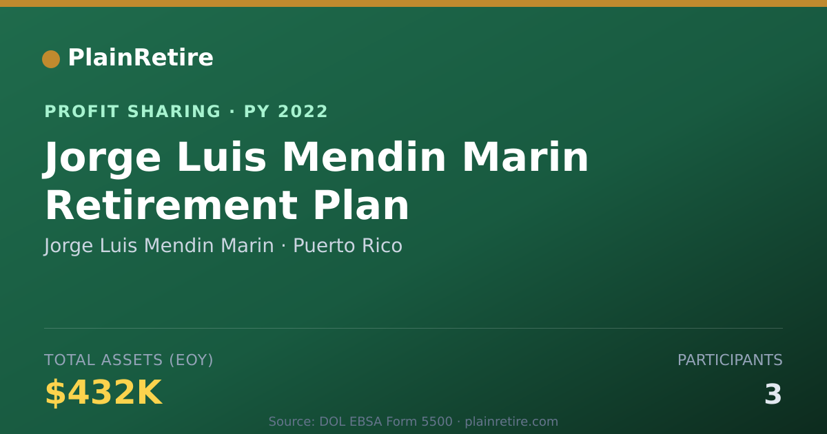 Shareable card for Jorge Luis Mendin Marin Profit Sharing Plan (2022)